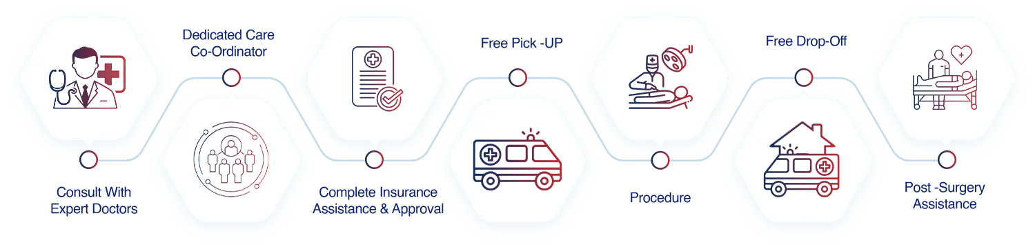 Healthcare Workflow